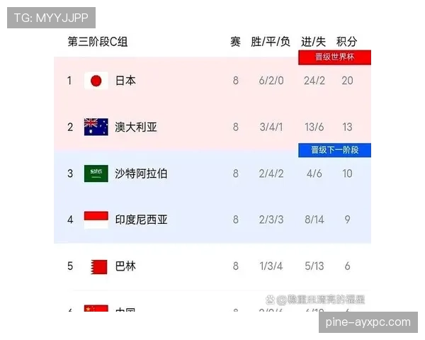 2026世界杯为什么先看净胜球 2026世界杯为什么先看净胜球