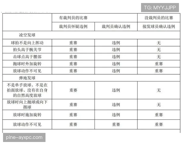 解析背身单打规则：什么动作构成违例与合法进攻的界限？